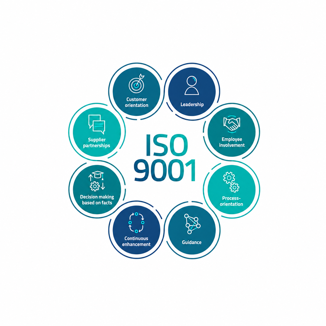ISO 9001-aligned quality management process at OSM
